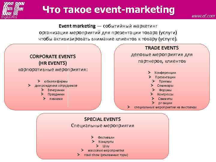 Что такое event-marketing www. ef. com Еvent marketing — событийный маркетинг организация мероприятий для