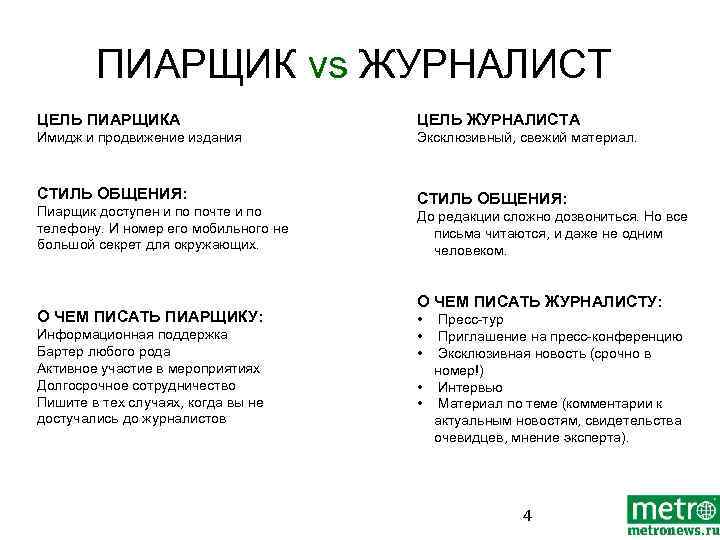 Пиарщик. Пиарщик и журналист. Цель журналиста. Качества пиар специалиста. Пиарщик профессия.