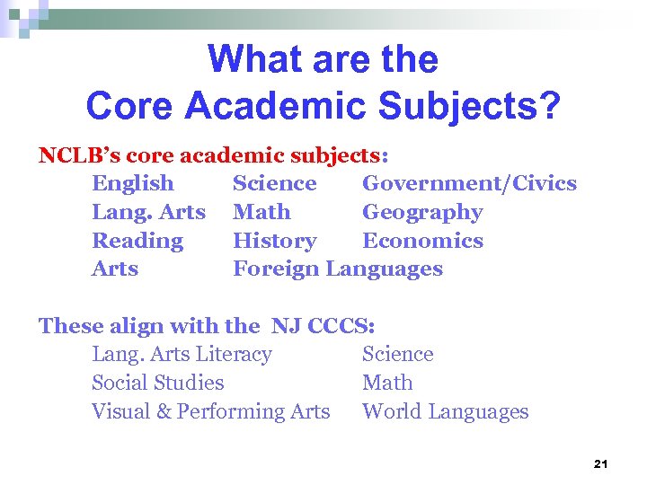What are the Core Academic Subjects? NCLB’s core academic subjects: English Science Government/Civics Lang.