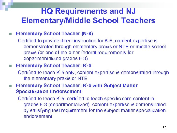 HQ Requirements and NJ Elementary/Middle School Teachers n n n Elementary School Teacher (N-8)