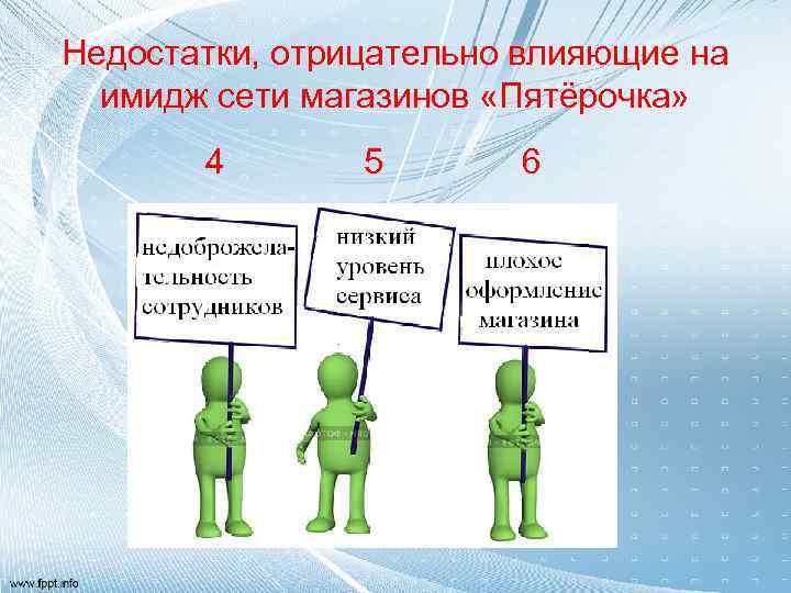 Недостатки, отрицательно влияющие на имидж сети магазинов «Пятёрочка» 4 5 6 