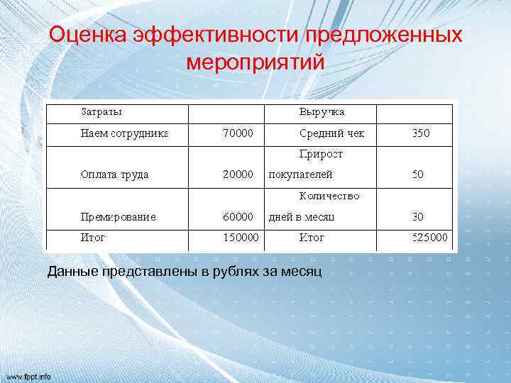 Показатели оценки эффективности планирования