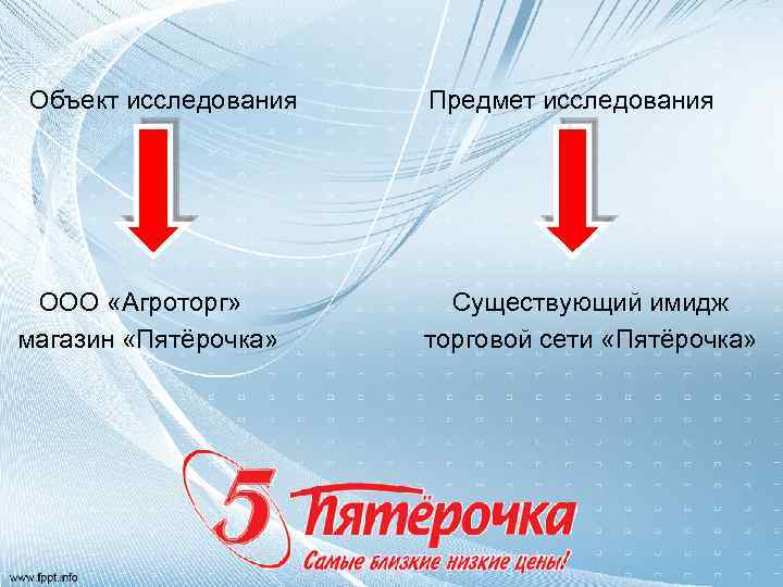 Карта является собственностью ооо агроторг