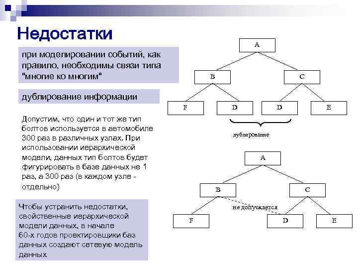 A при моделировании событий, как правило, необходимы связи типа "многие ко многим" B C