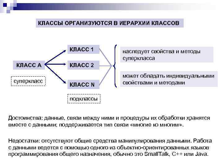 КЛАССЫ ОРГАНИЗУЮТСЯ В ИЕРАРХИИ КЛАССОВ КЛАСС 1 КЛАСС A суперкласс наследует свойства и методы