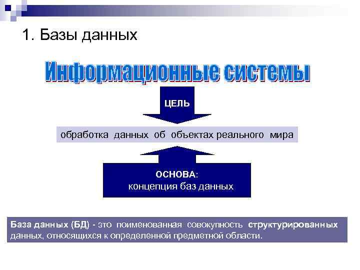 1. Базы данных ЦЕЛЬ обработка данных об объектах реального мира ОСНОВА: концепция баз данных