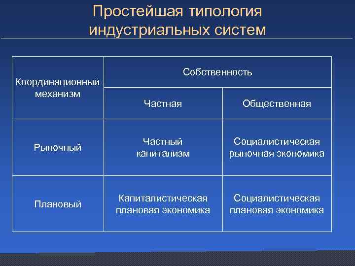 Приведи пример рыночной экономики