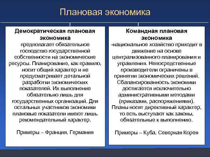 Принятие государственных планов обязательных для производителей какая это экономика