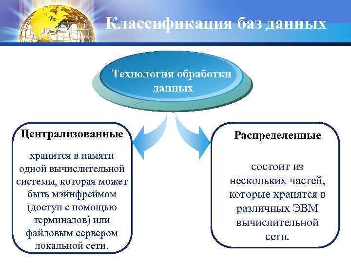 Классификация баз данных Технология обработки данных Централизованные Распределенные хранится в памяти одной вычислительной системы,