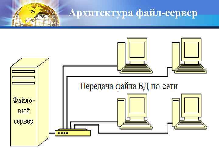 Архитектура файл-сервер 