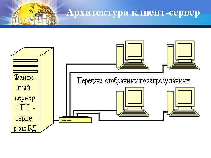 Архитектура клиент-сервер 