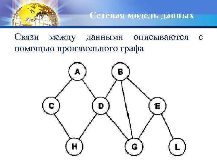 Сетевая модель данных Связи между данными описываются помощью произвольного графа с 