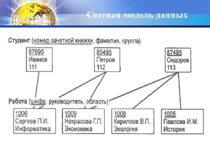 Сетевая модель данных 