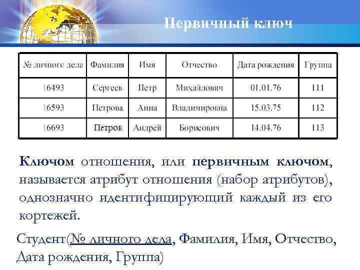 Первичный ключ Ключом отношения, или первичным ключом, называется атрибут отношения (набор атрибутов), однозначно идентифицирующий