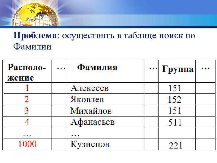 Проблема: осуществить в таблице поиск по Фамилии 