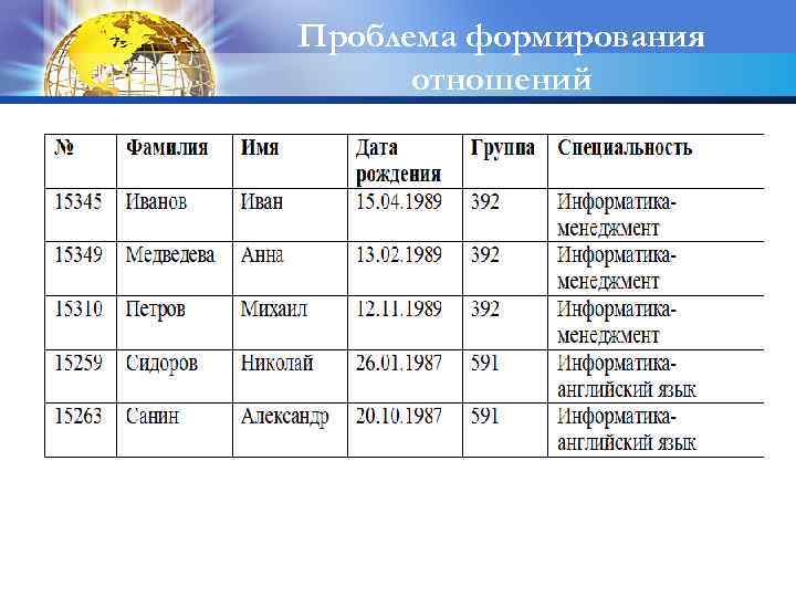 Проблема формирования отношений 