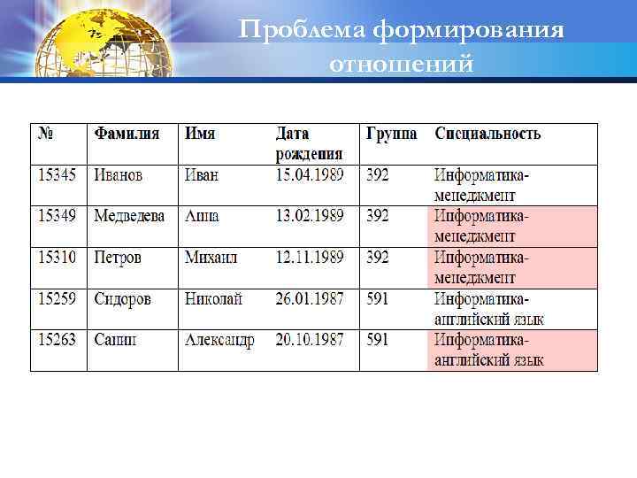 Проблема формирования отношений 