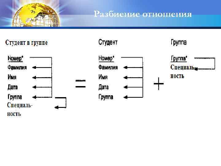 Разбиение отношения 