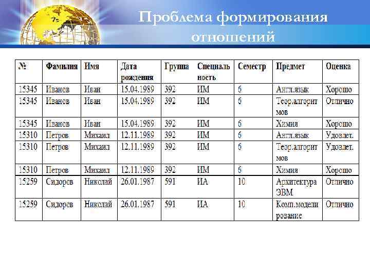 Проблема формирования отношений 