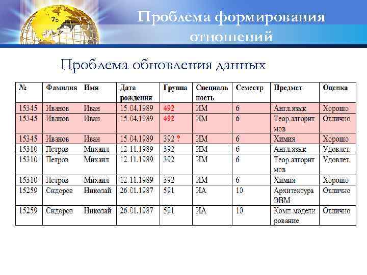 Проблема формирования отношений Проблема обновления данных 