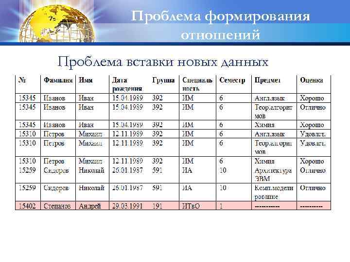 Проблема формирования отношений Проблема вставки новых данных 