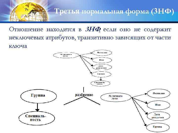 Третья нормальная форма (3 НФ) Отношение находится в 3 НФ если оно не содержит