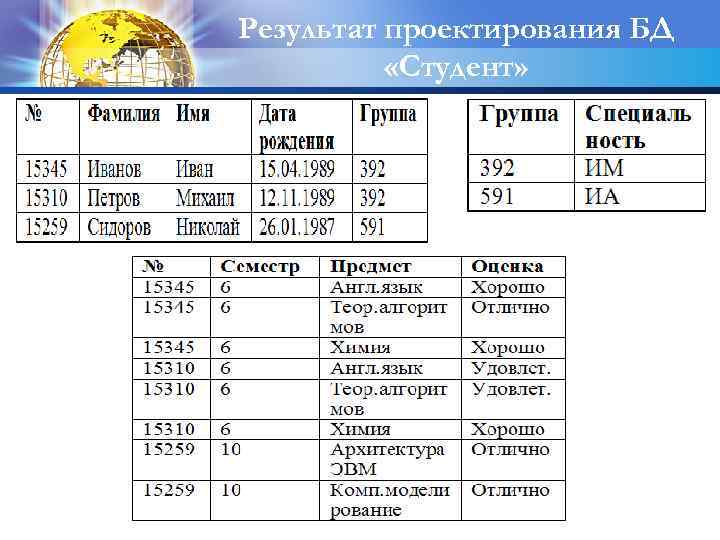 Результат проектирования БД «Студент» 