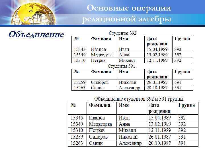 Основные операции реляционной алгебры Объединение 