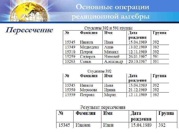 Основные операции реляционной алгебры Пересечение 