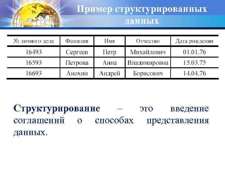 Пример структурированных данных Структурирование – это введение соглашений о способах представления данных. 