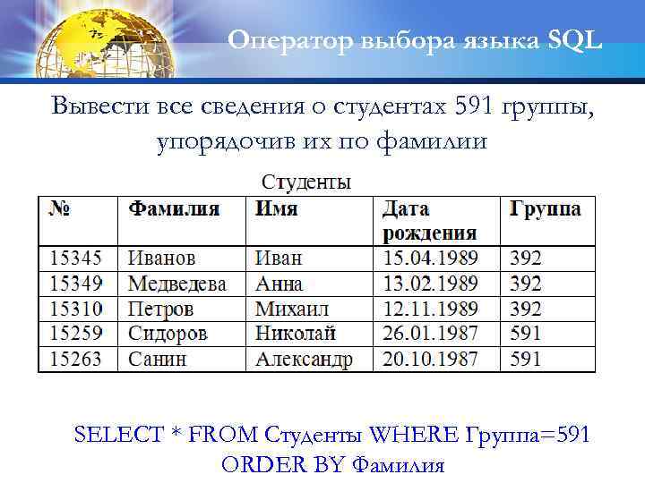 Оператор выбора языка SQL Вывести все сведения о студентах 591 группы, упорядочив их по