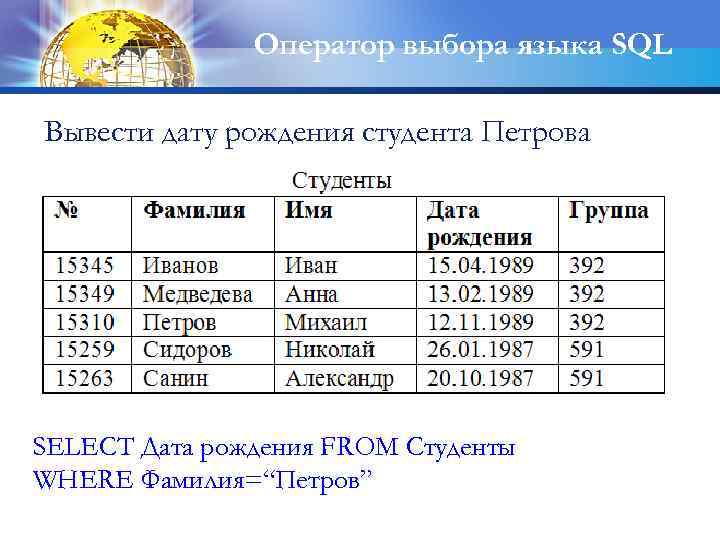 Оператор выбора языка SQL Вывести дату рождения студента Петрова SELECT Дата рождения FROM Cтуденты