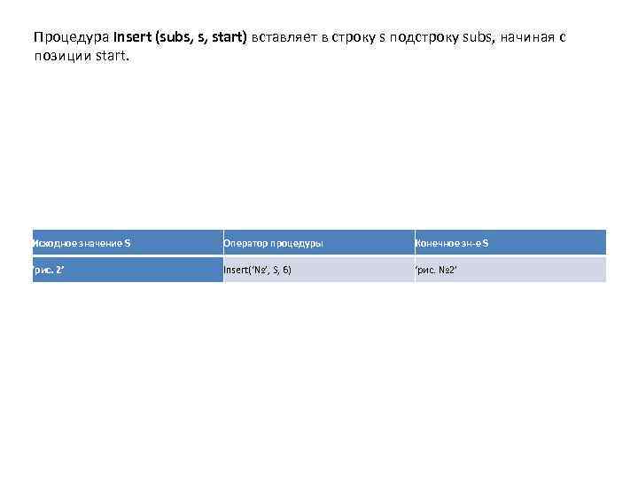 Процедура Insert (subs, s, start) вставляет в строку s подстроку subs, начиная с позиции