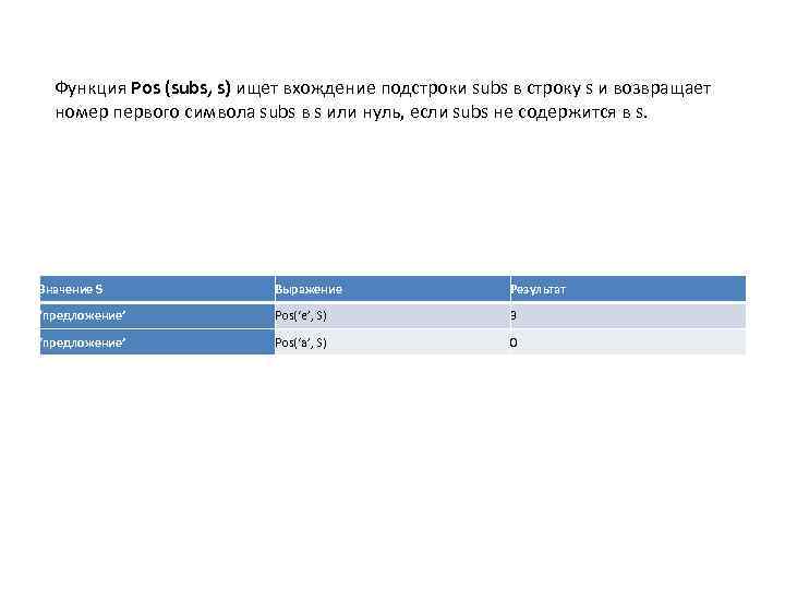 Функция Pos (subs, s) ищет вхождение подстроки subs в строку s и возвращает номер