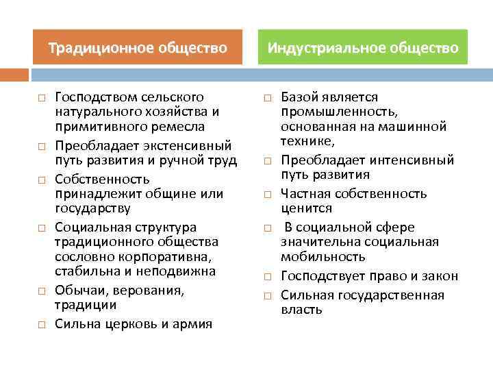 Традиционное общество Господством сельского натурального хозяйства и примитивного ремесла Преобладает экстенсивный путь развития и