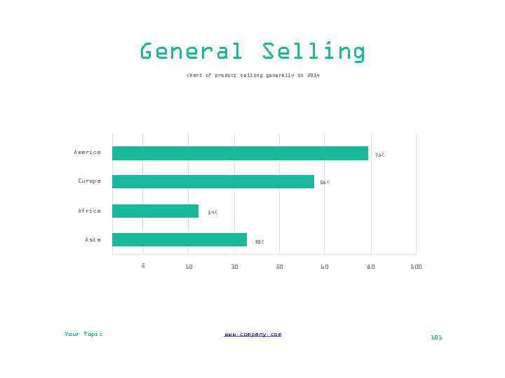 General Selling Chart of product selling generally in 2014 America 78% Europa 56% Africa