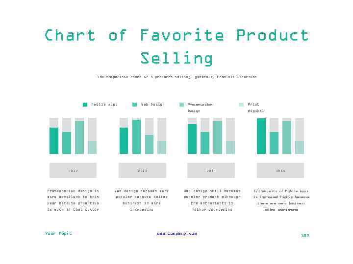 Chart of Favorite Product Selling The comparison chart of 4 products selling Mobile Apps