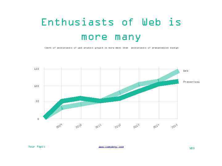 Enthusiasts of Web is more many Chart of enthusiasts of web product growth is