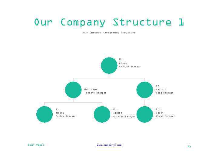 Our Company Structure 1 Our Company Management Structure Mr. Alexa General Manager Mr. Calldin