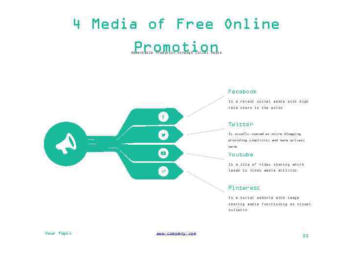 4 Media of Free Online Promotion Remarkable Promotion through Social Media Facebook Is a