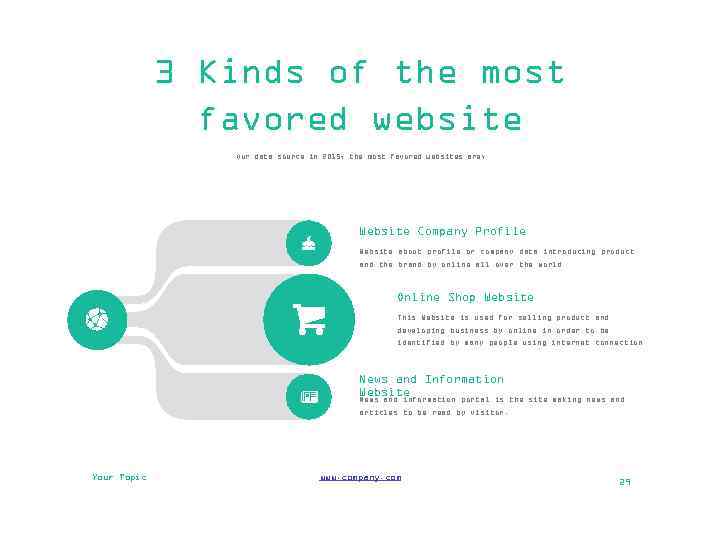 3 Kinds of the most favored website Our data source in 2015, the most