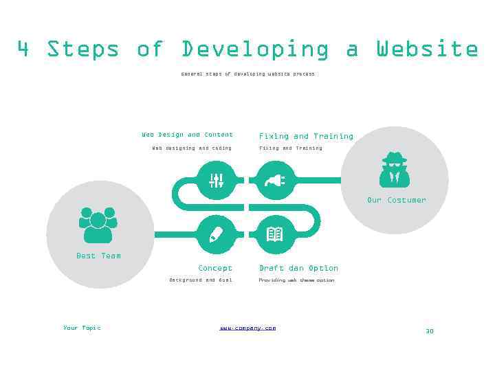 4 Steps of Developing a Website General steps of developing website process Web Design