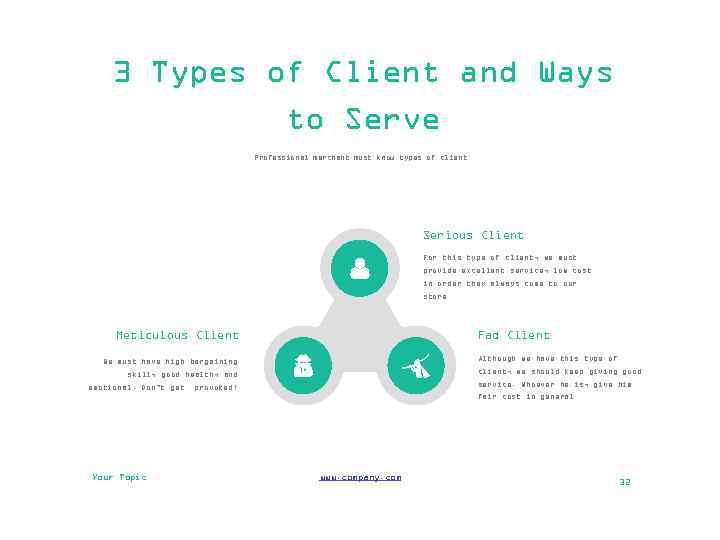 3 Types of Client and Ways to Serve Professional merchant must know types of