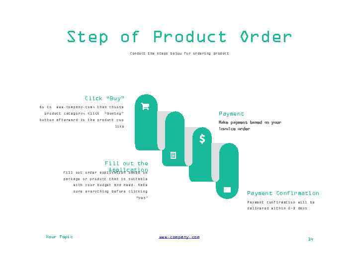 Step of Product Order Conduct the steps below for ordering product Click “Buy” Go