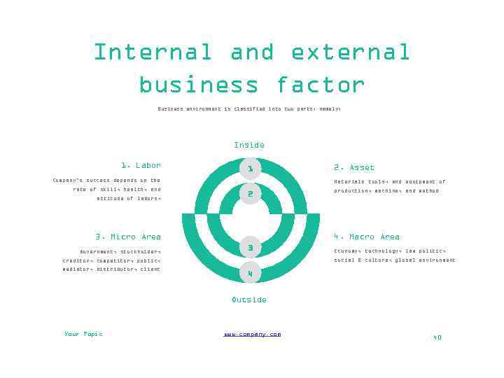 Internal and external business factor Business environment is classified into two parts, namely; Inside