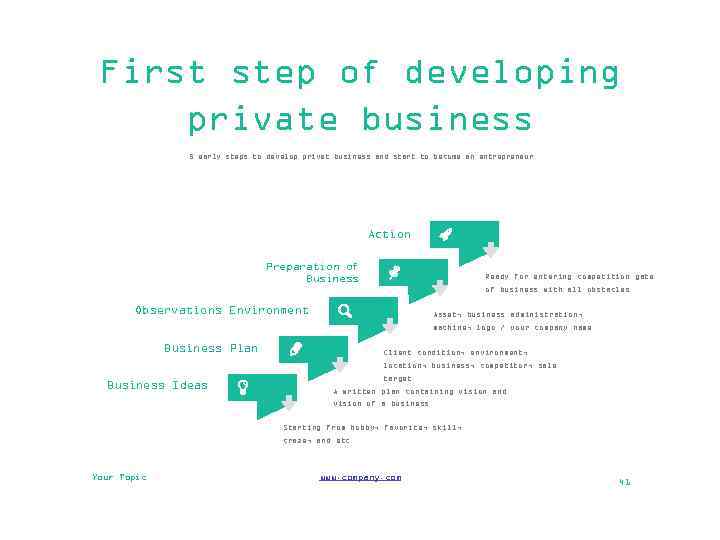 First step of developing private business 5 early steps to develop privet business and