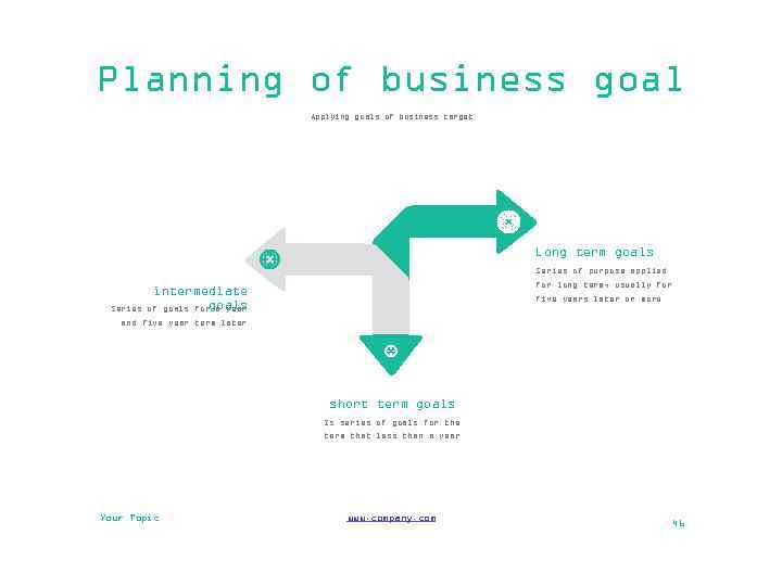 Planning of business goal Applying goals of business target Long term goals Series of