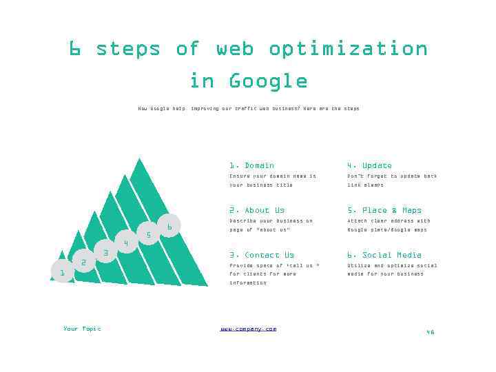 6 steps of web optimization in Google How Google help improving our traffic web