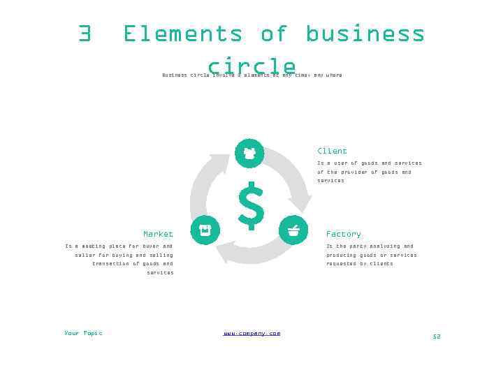 3 Elements of business circle Business circle involve 3 elements at any time, any