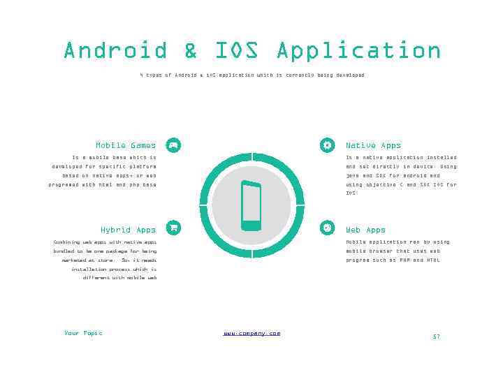 Android & IOS Application 4 types of Android & i. OS application which is